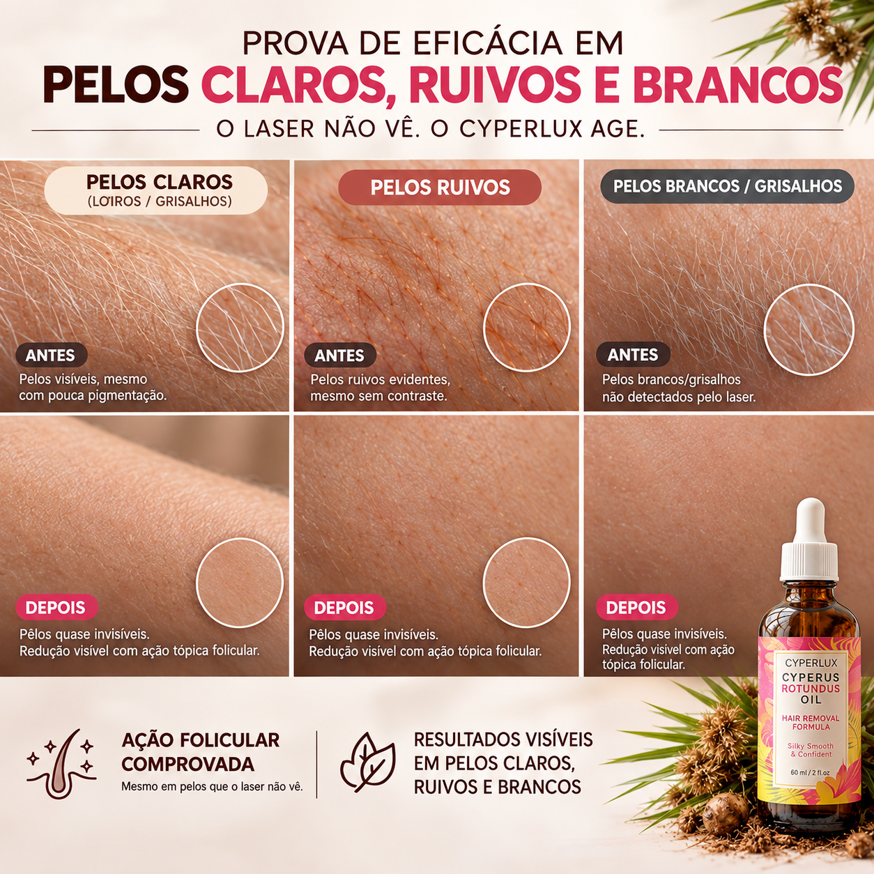 Infográfico de pelos claros, ruivos e brancos, com antes e depois e o frasco Cyperlux